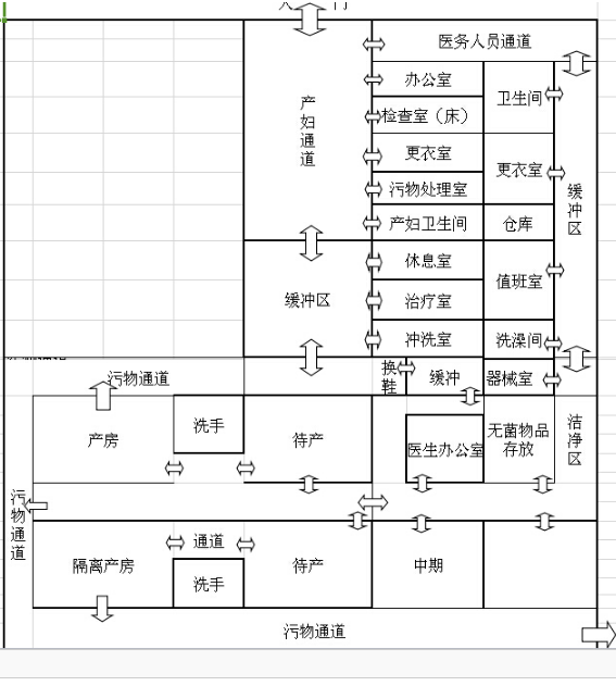 層流婦產(chǎn)手術(shù)室方案