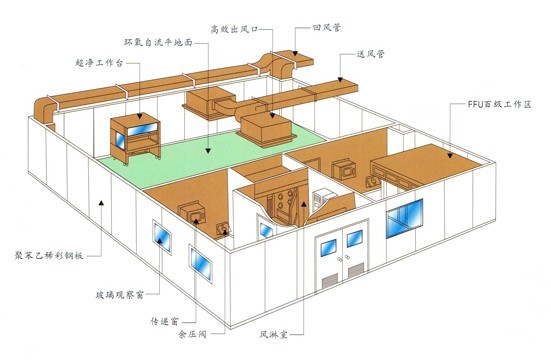 無塵車間設(shè)計(jì)原理圖