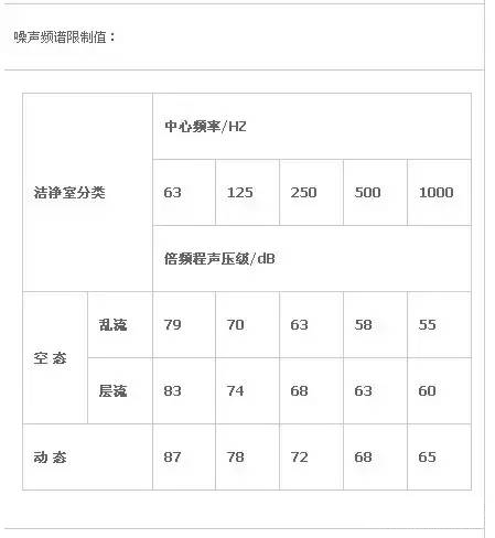 潔凈室設(shè)計標(biāo)準(zhǔn)圖