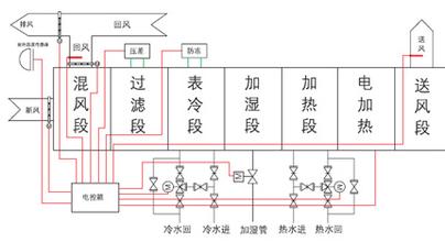 醫(yī)藥倉庫恒溫恒濕空調(diào)控制原理圖